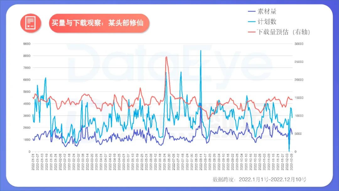 2022年度国内移动游戏效果广告白皮书