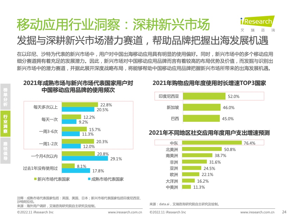 2022年MeetBrands中国出海品牌价值榜单报告(图24)