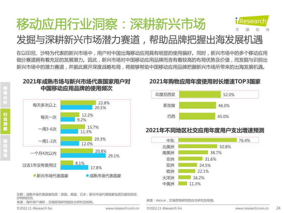 2022年MeetBrands中国出海品牌价值榜单报告(图24)