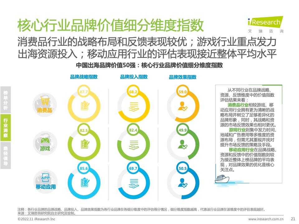 2022年MeetBrands中国出海品牌价值榜单报告(图21)