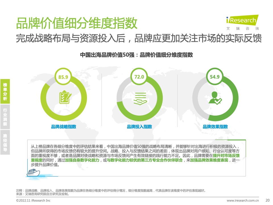 2022年MeetBrands中国出海品牌价值榜单报告(图20)