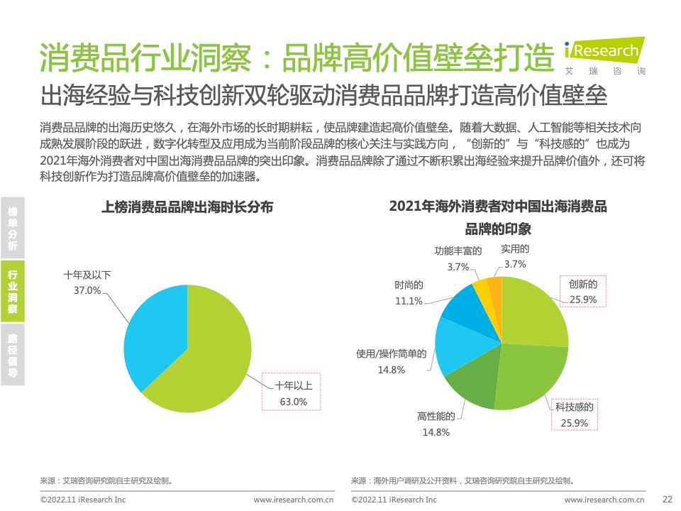 2022年MeetBrands中国出海品牌价值榜单报告(图22)