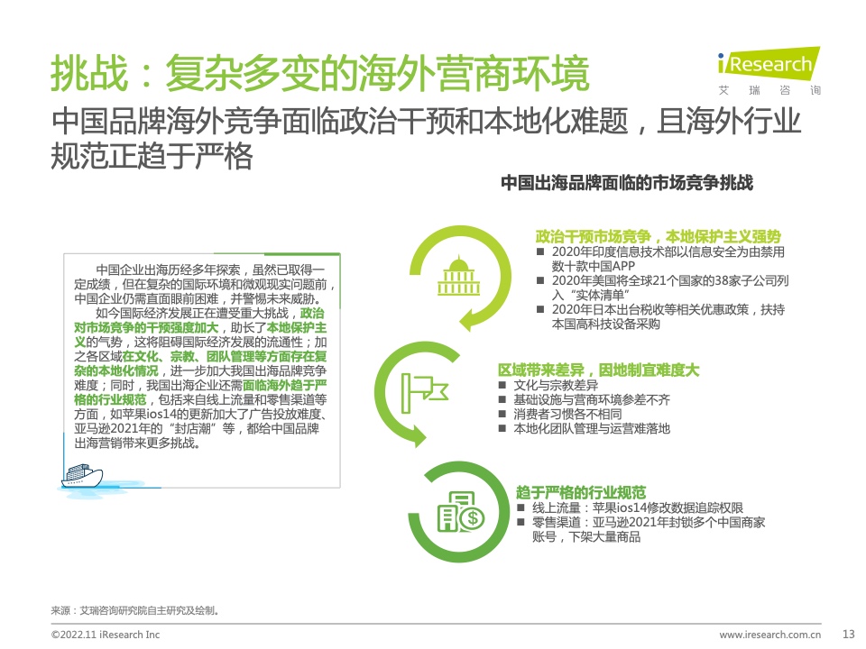 2022年MeetBrands中国出海品牌价值榜单报告(图13)
