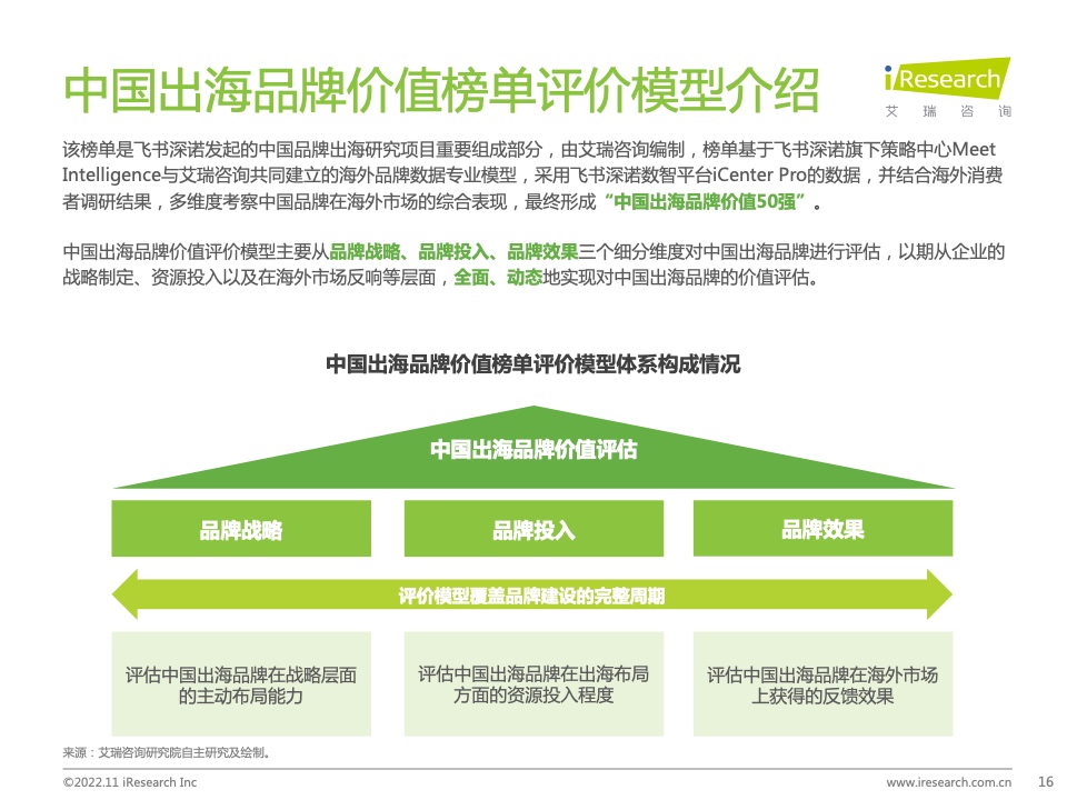 2022年MeetBrands中国出海品牌价值榜单报告(图16)