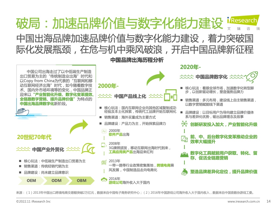 2022年MeetBrands中国出海品牌价值榜单报告(图14)