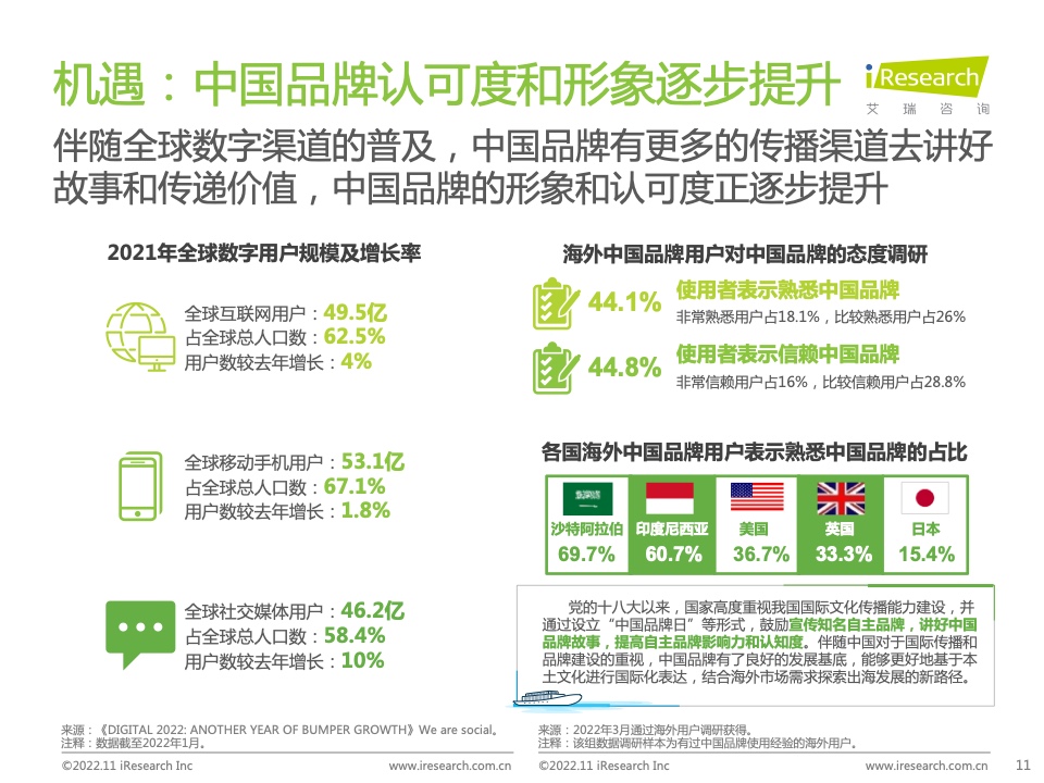 2022年MeetBrands中国出海品牌价值榜单报告(图11)