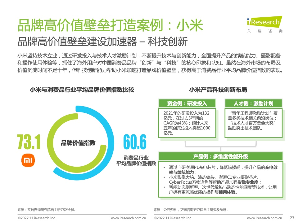 2022年MeetBrands中国出海品牌价值榜单报告(图23)