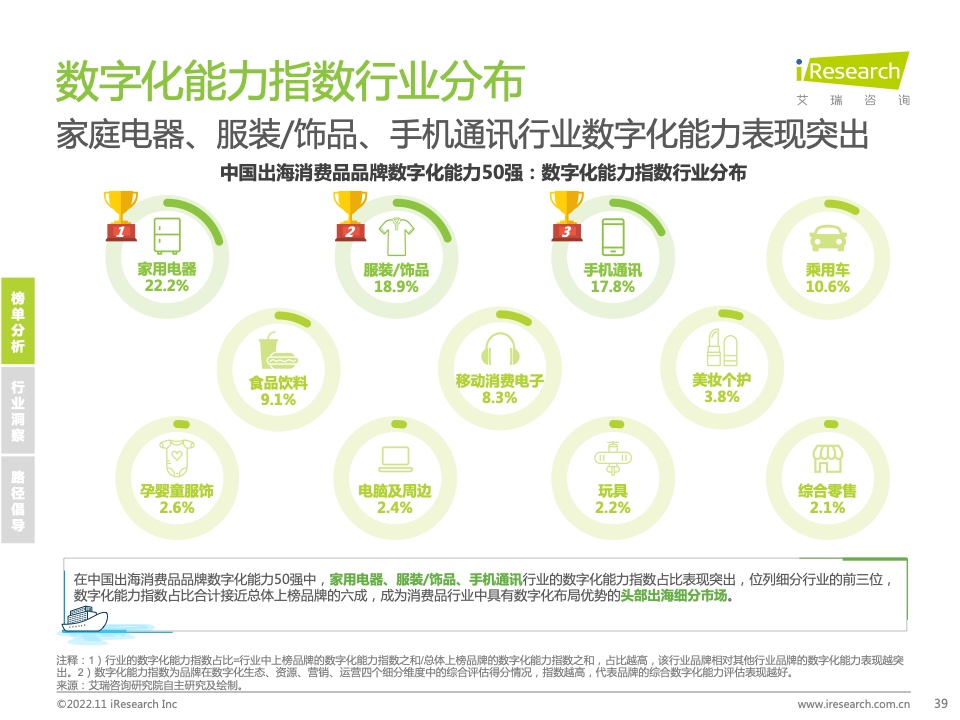 2022年MeetBrands中国出海品牌价值榜单报告(图39)