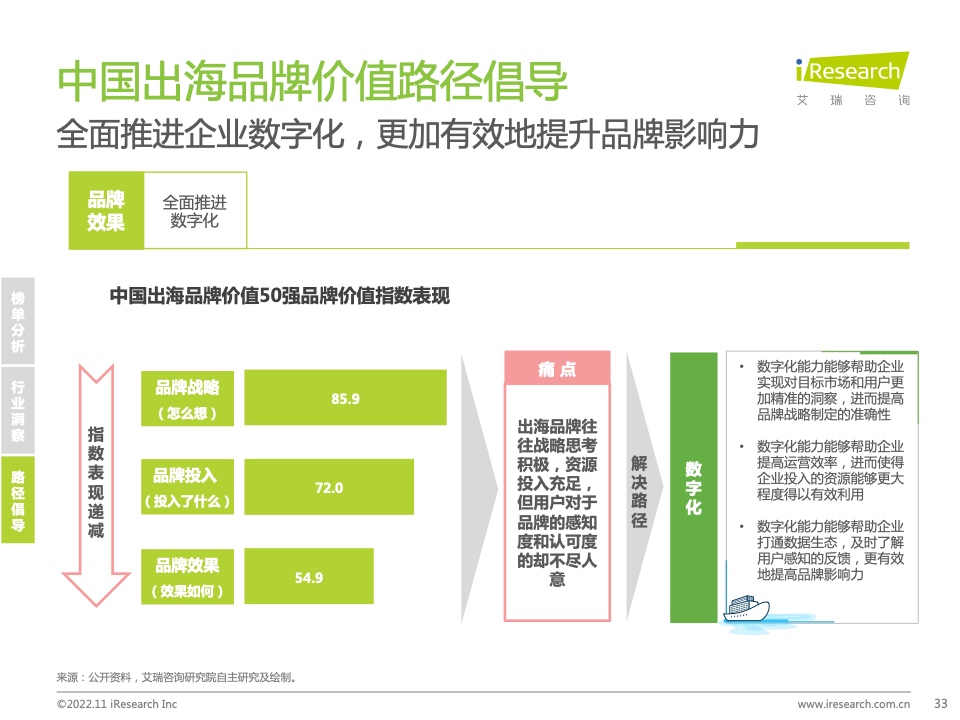 2022年MeetBrands中国出海品牌价值榜单报告(图33)
