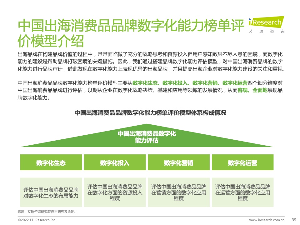 2022年MeetBrands中国出海品牌价值榜单报告(图35)