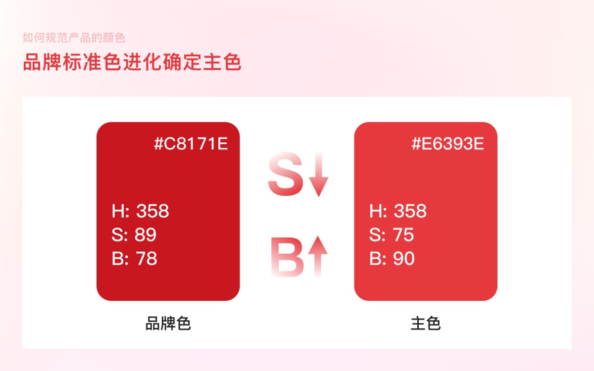 案例实操！从零开始教你构建产品颜色规范