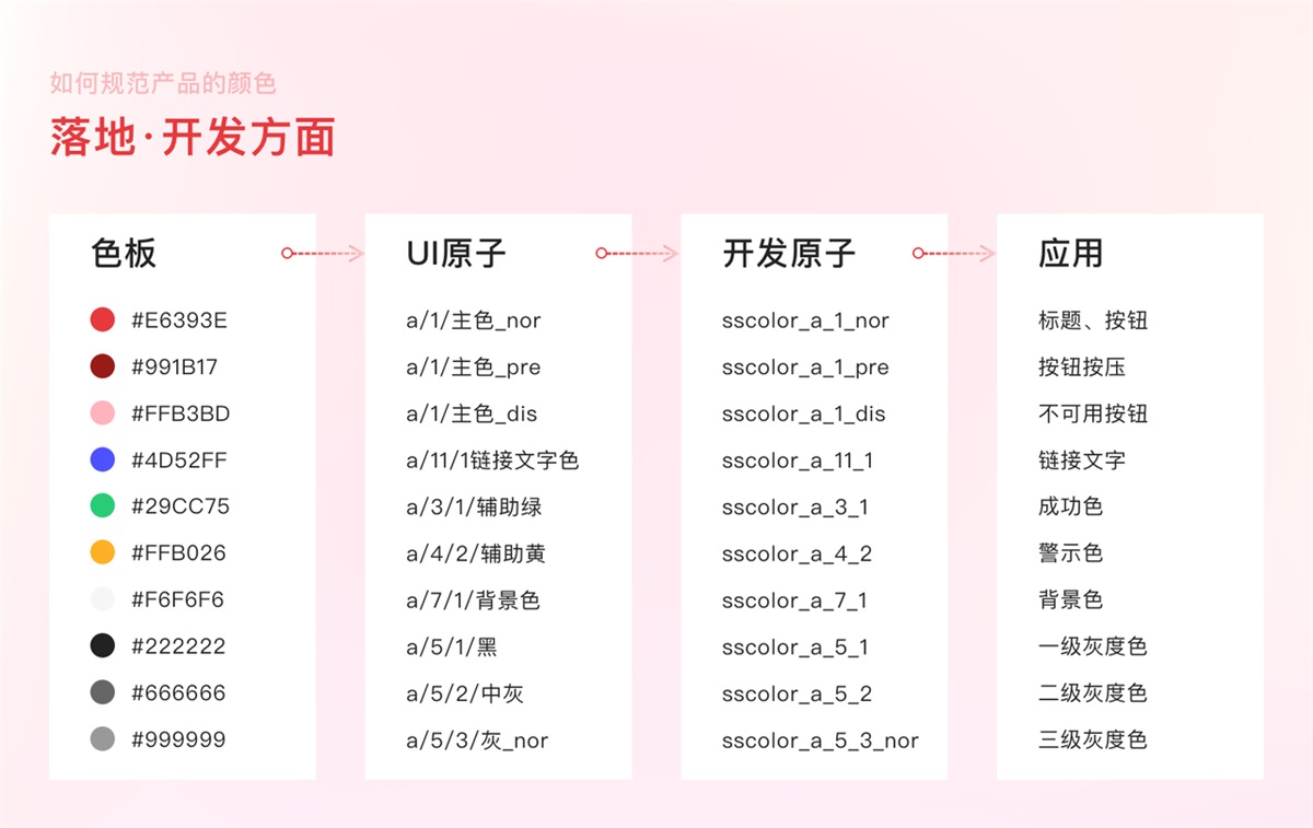 案例实操！从零开始教你构建产品颜色规范