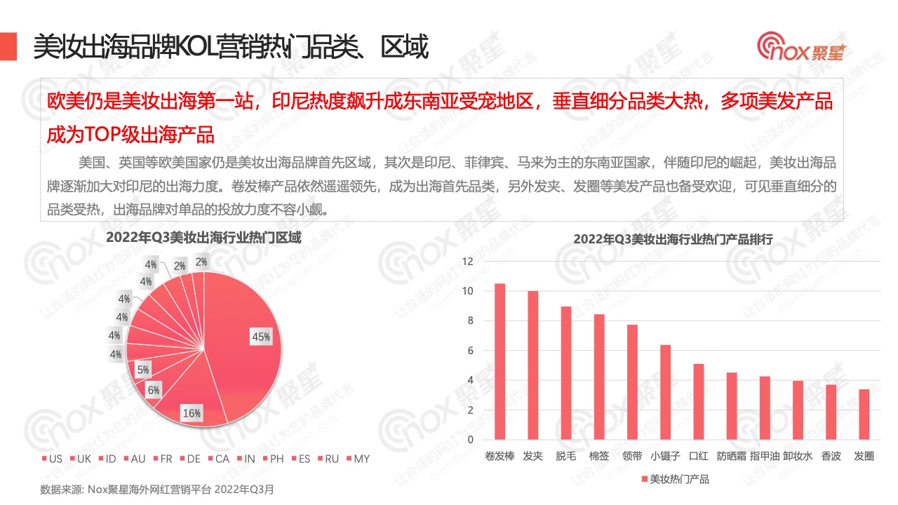 2022年Q3美妆品牌KOL营销数据报告(图8)