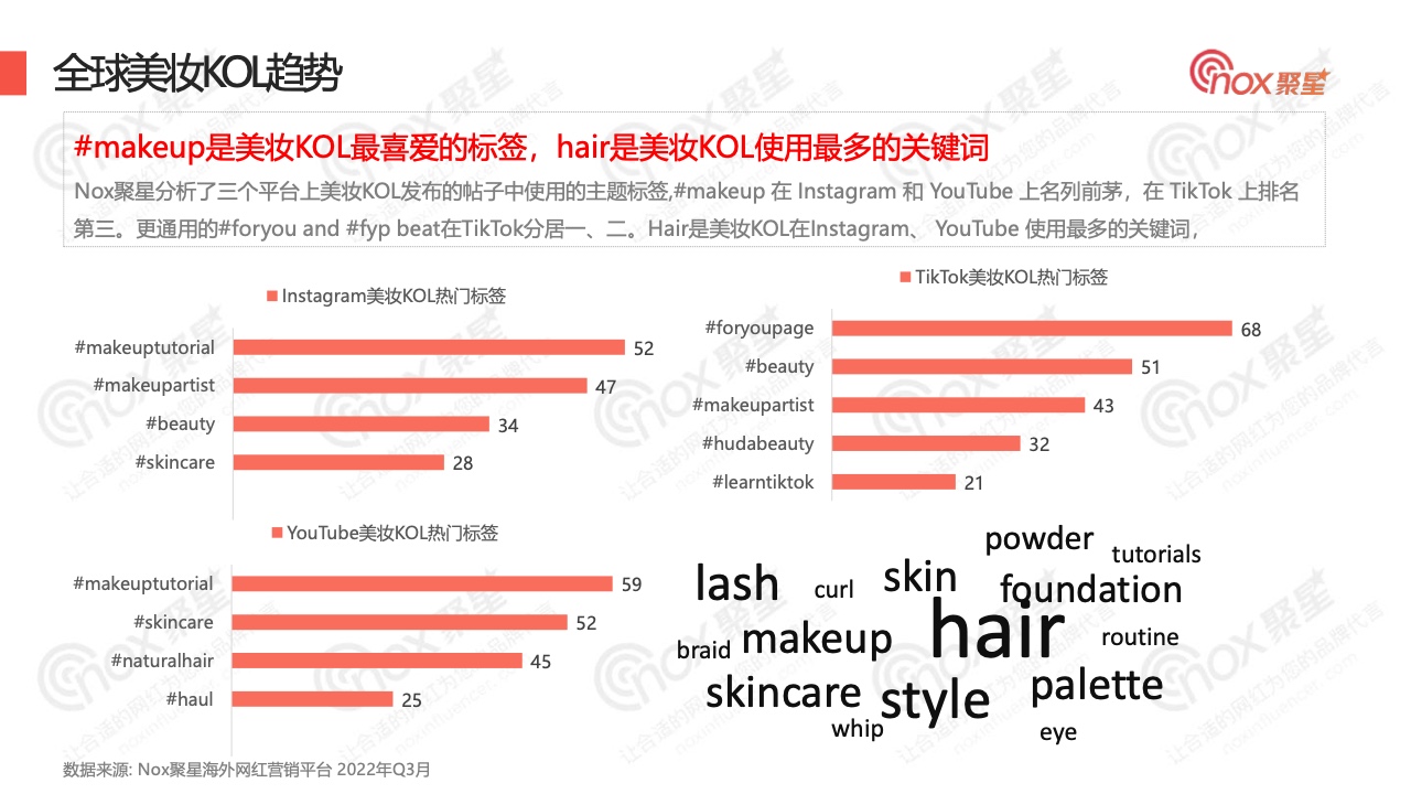 2022年Q3美妆品牌KOL营销数据报告(图16)