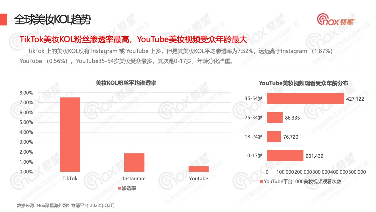 2022年Q3美妆品牌KOL营销数据报告(图14)