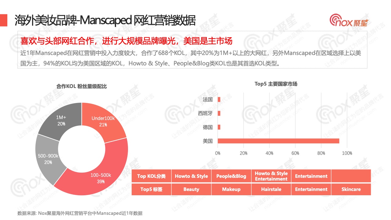 2022年Q3美妆品牌KOL营销数据报告(图20)