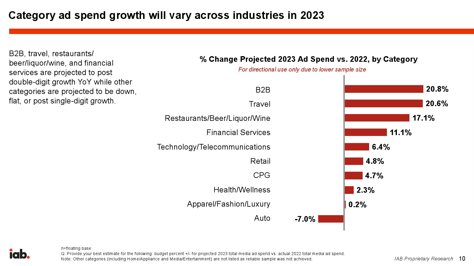 2023年广告展望报告(图10)