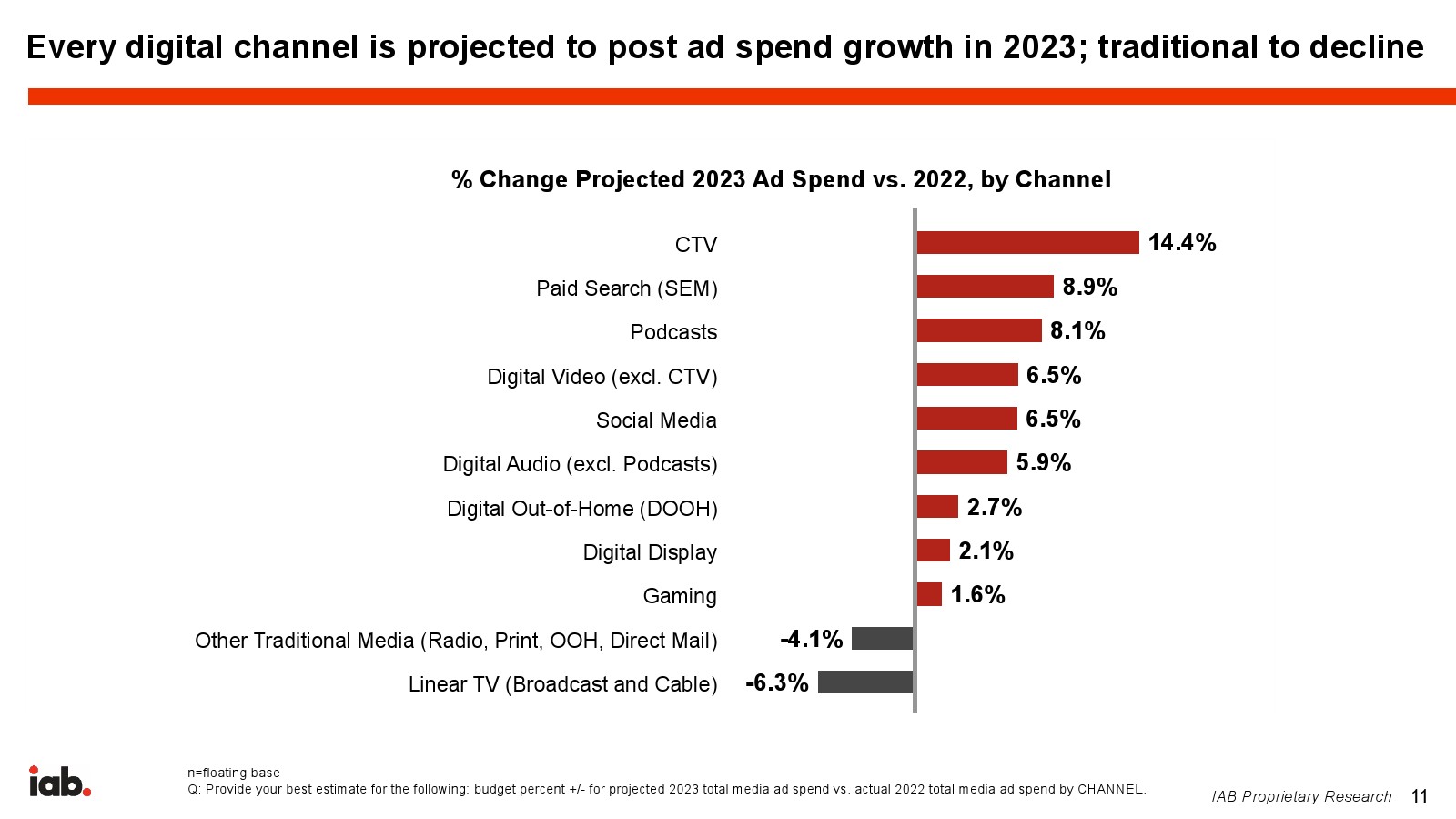 2023年广告展望报告(图11)