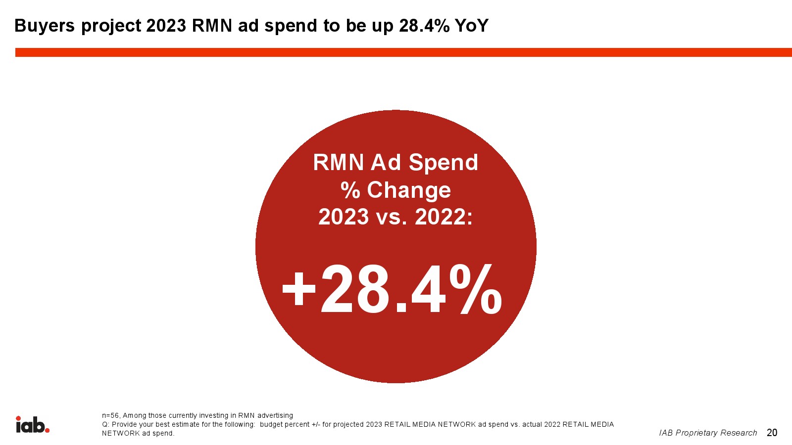 2023年广告展望报告(图20)