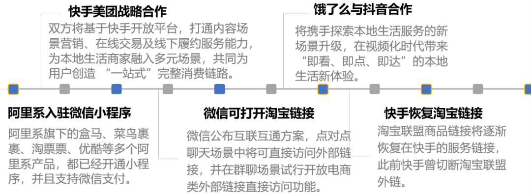 数字平台营销动态趋势研究