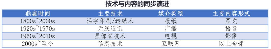 数字平台营销动态趋势研究