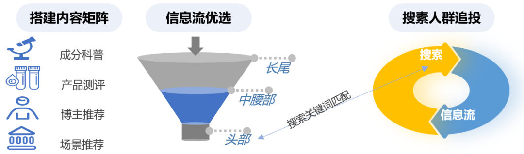 数字平台营销动态趋势研究