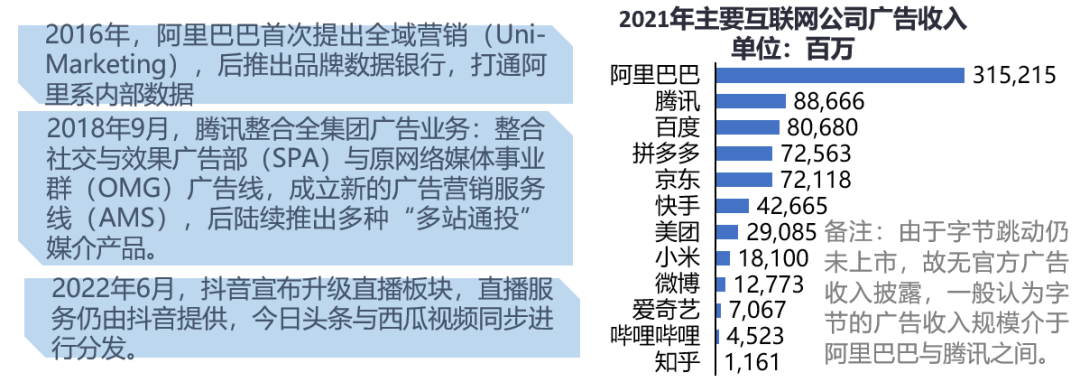 数字平台营销动态趋势研究