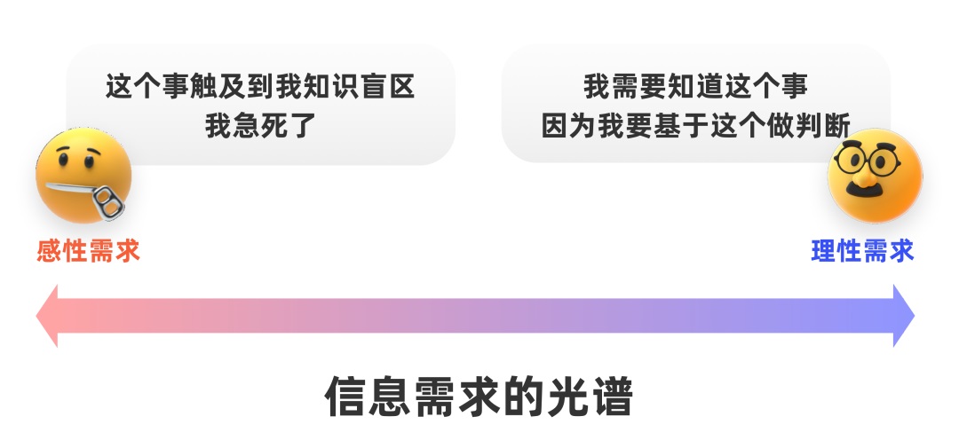 如何掌握B端用户的信息需求？我总结了这3种！