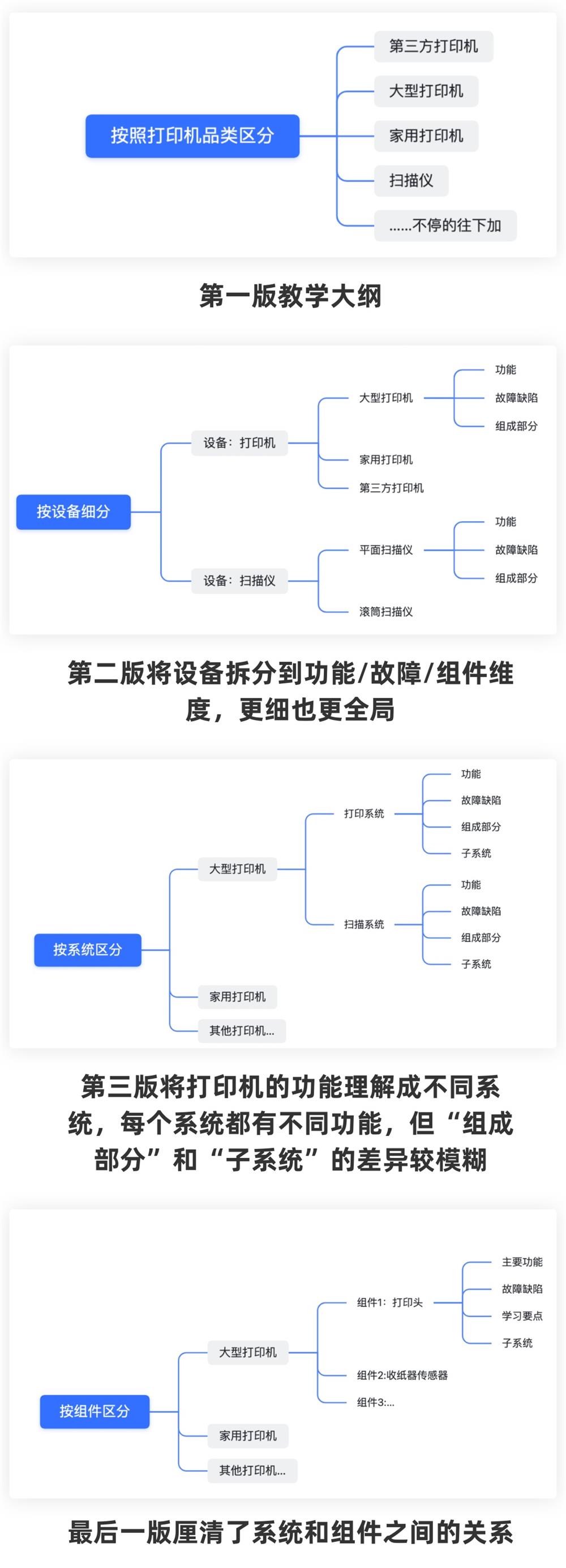 如何掌握B端用户的信息需求？我总结了这3种！