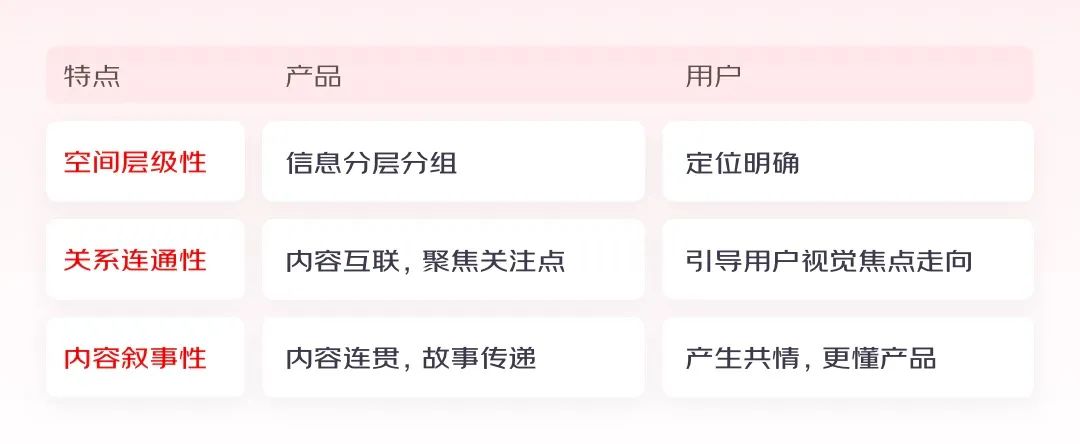 实战总结！轻松4步搞定动效视频设计