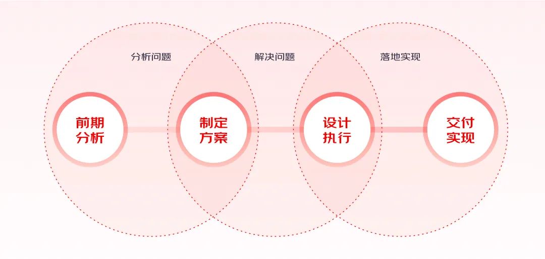 实战总结！轻松4步搞定动效视频设计