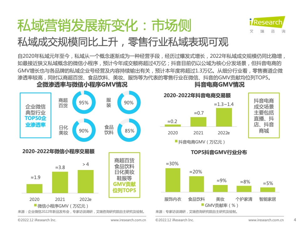 2022年中国品牌主私域场景下的互动路径研究报告(图4)