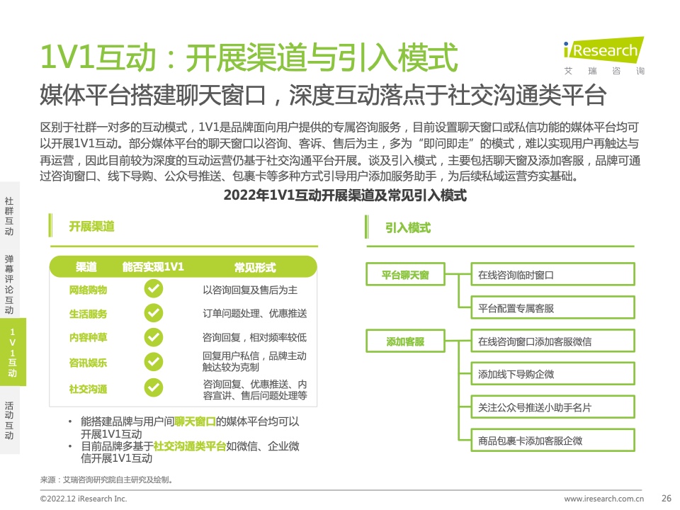 2022年中国品牌主私域场景下的互动路径研究报告(图26)