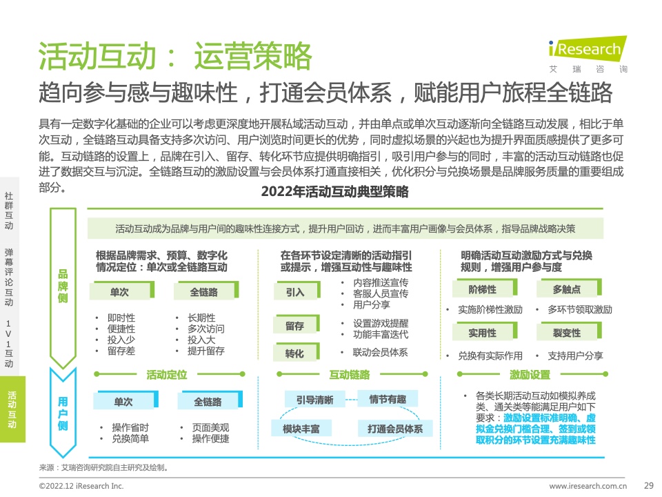 2022年中国品牌主私域场景下的互动路径研究报告(图29)