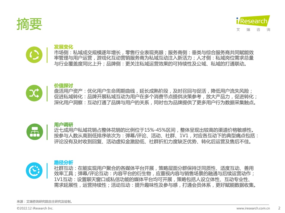 2022年中国品牌主私域场景下的互动路径研究报告(图2)