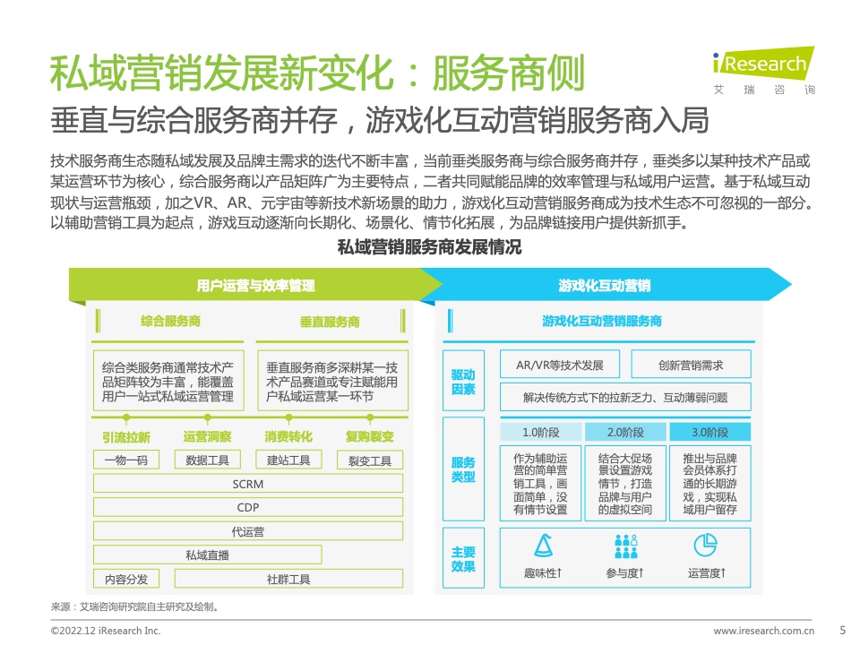 2022年中国品牌主私域场景下的互动路径研究报告(图5)