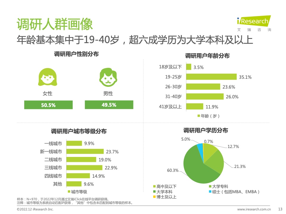 2022年中国品牌主私域场景下的互动路径研究报告(图13)