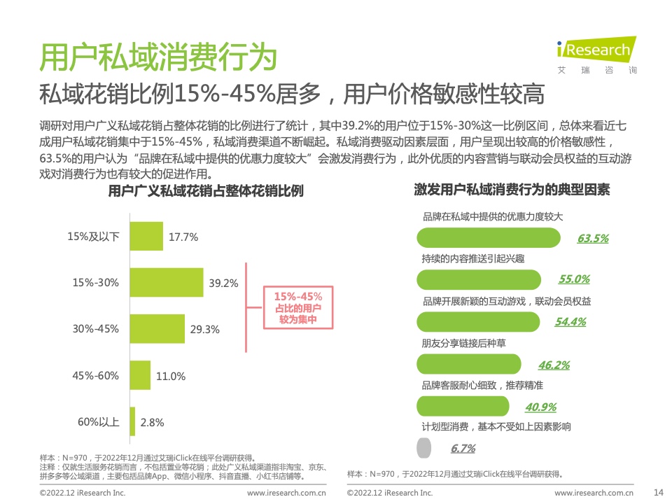 2022年中国品牌主私域场景下的互动路径研究报告(图14)