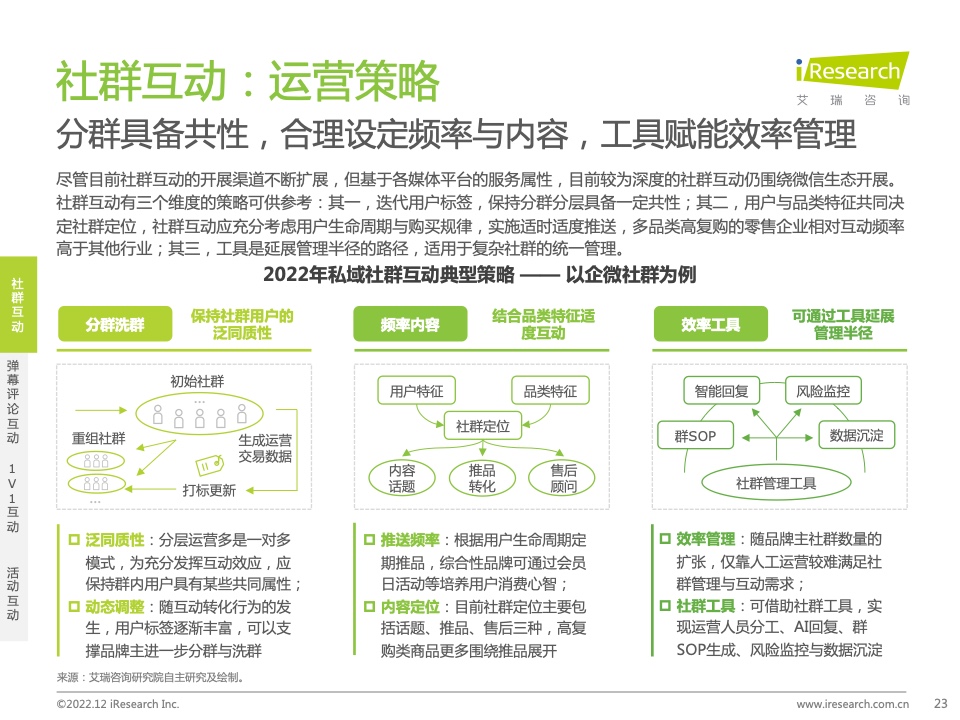 2022年中国品牌主私域场景下的互动路径研究报告(图23)