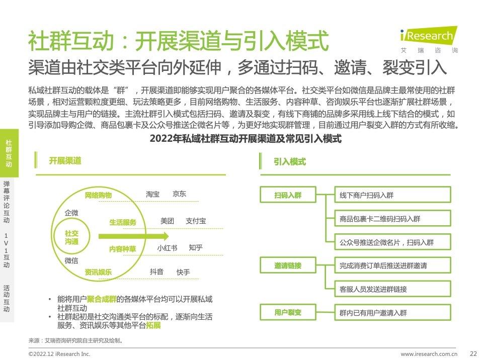 2022年中国品牌主私域场景下的互动路径研究报告(图22)