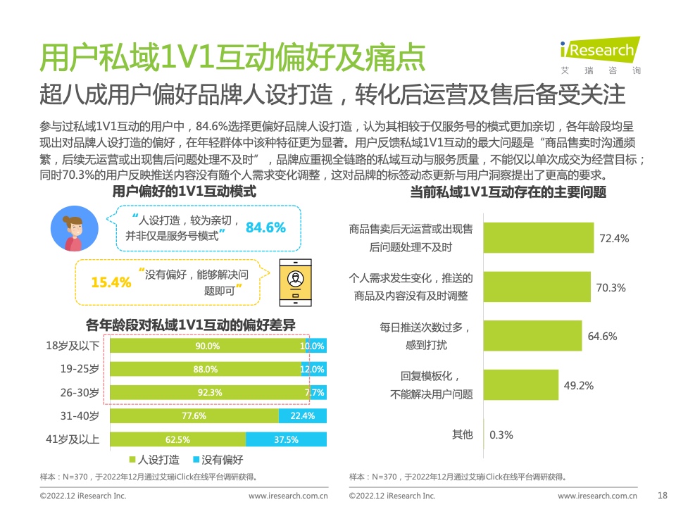2022年中国品牌主私域场景下的互动路径研究报告(图18)