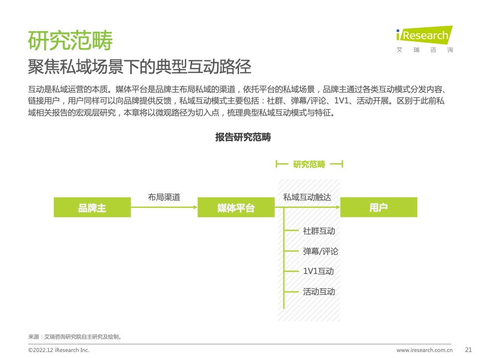 2022年中国品牌主私域场景下的互动路径研究报告(图21)
