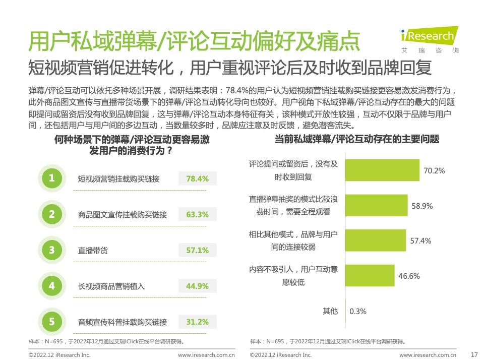 2022年中国品牌主私域场景下的互动路径研究报告(图17)
