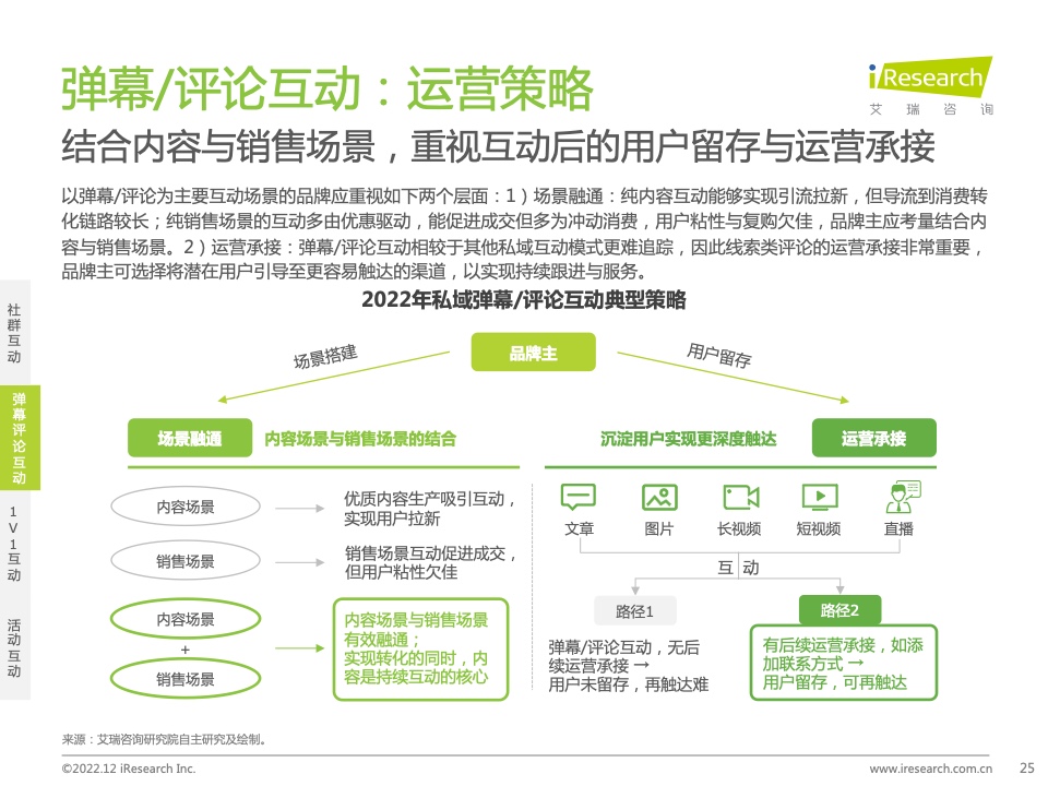 2022年中国品牌主私域场景下的互动路径研究报告(图25)