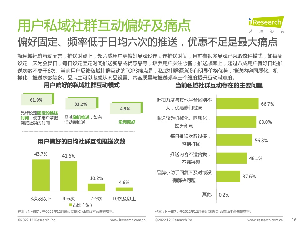 2022年中国品牌主私域场景下的互动路径研究报告(图16)