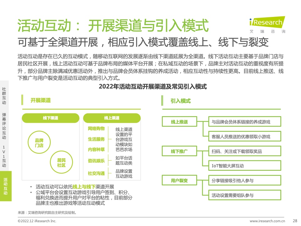 2022年中国品牌主私域场景下的互动路径研究报告(图28)