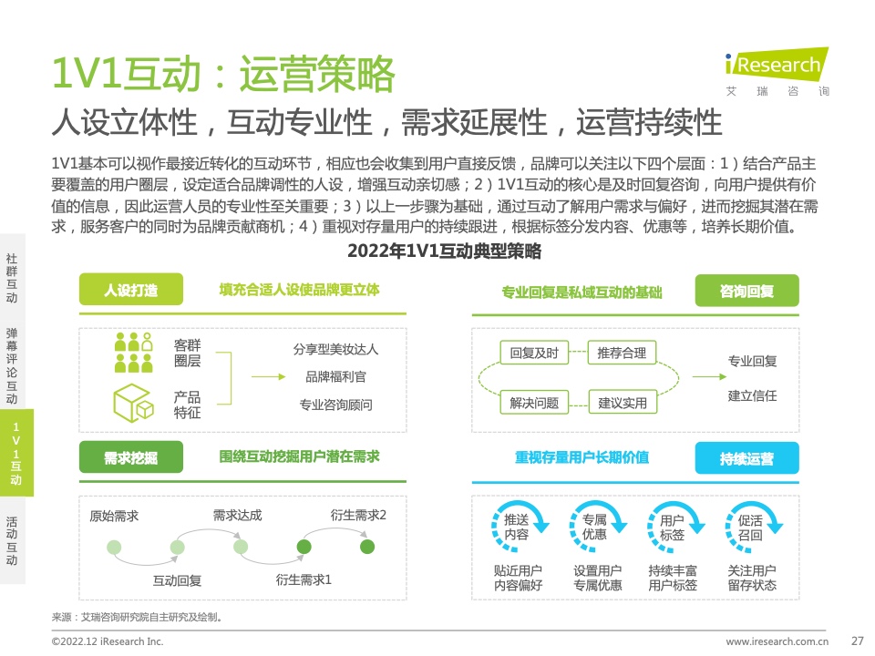 2022年中国品牌主私域场景下的互动路径研究报告(图27)