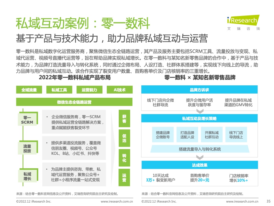 2022年中国品牌主私域场景下的互动路径研究报告(图35)