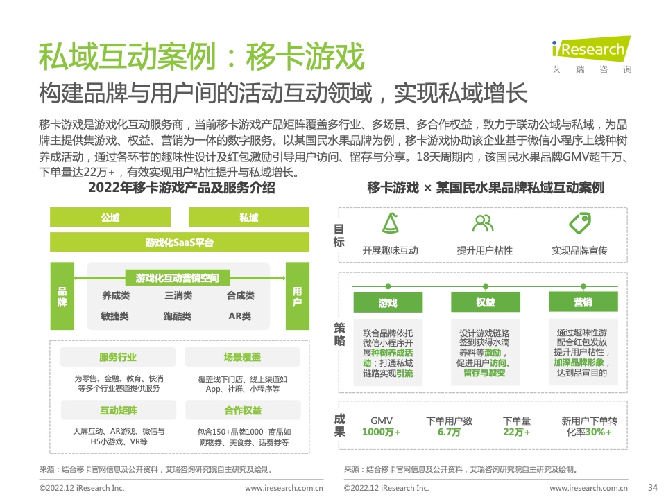 2022年中国品牌主私域场景下的互动路径研究报告(图34)