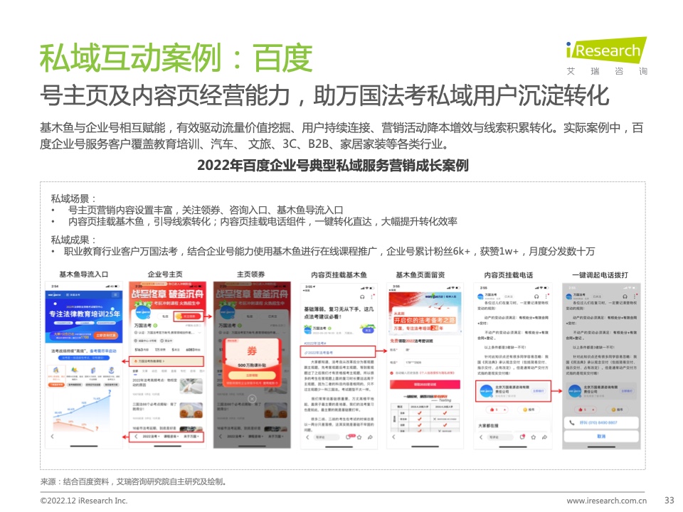 2022年中国品牌主私域场景下的互动路径研究报告(图33)